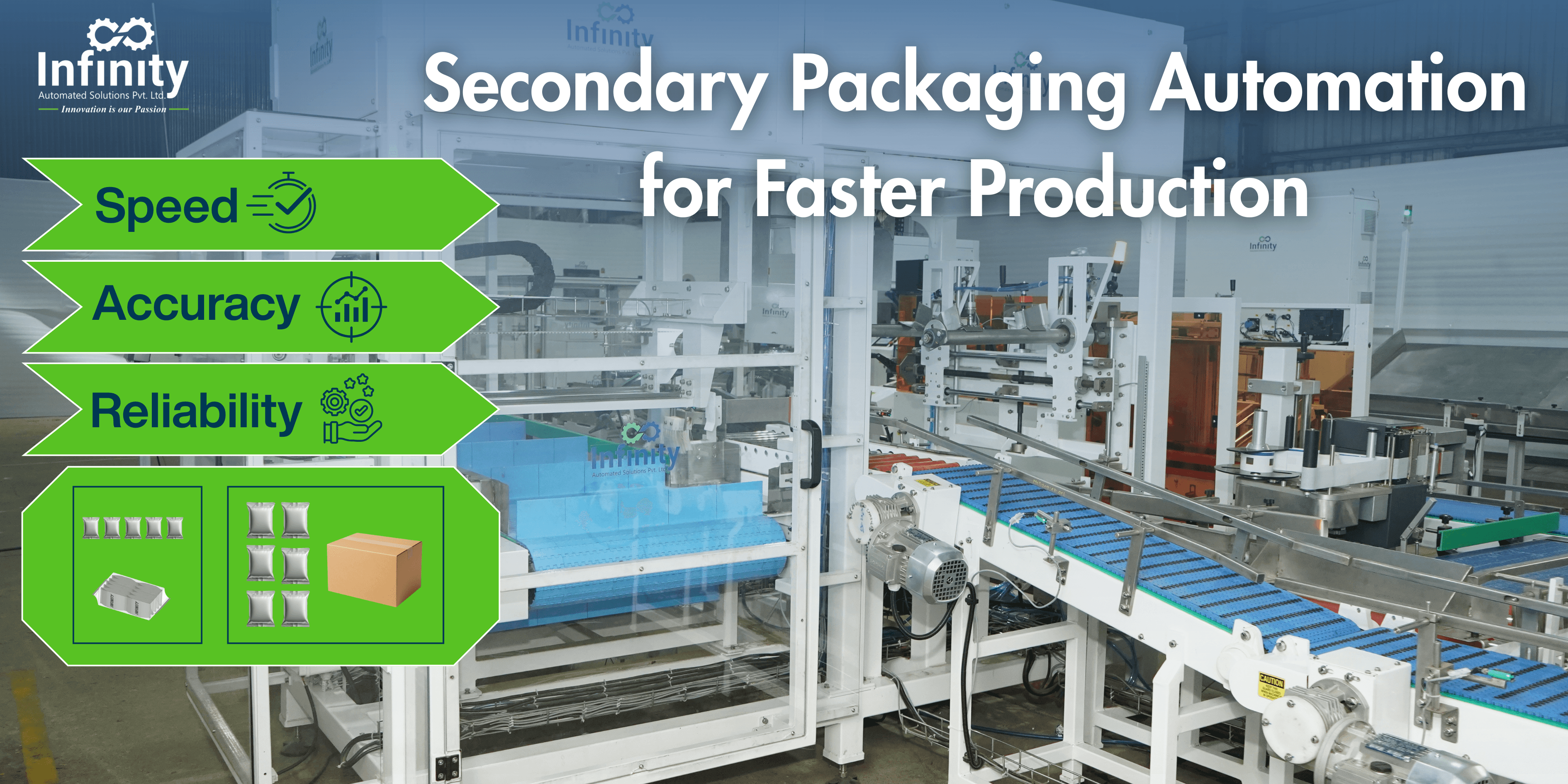 How Secondary Packaging Automation Improves Production