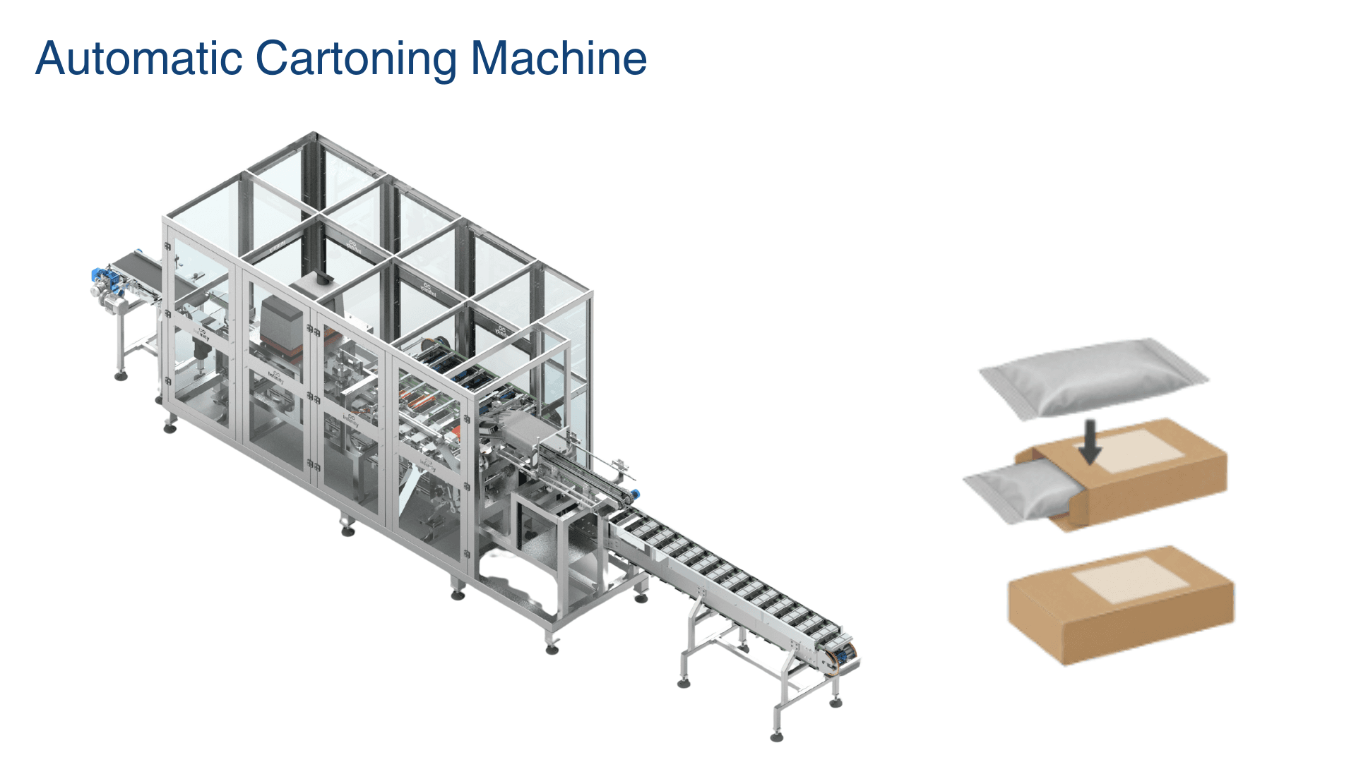 acm-100 secondary packaging machine cartoning pharmaceuticals (blisters, bottles, tubes, sachets)