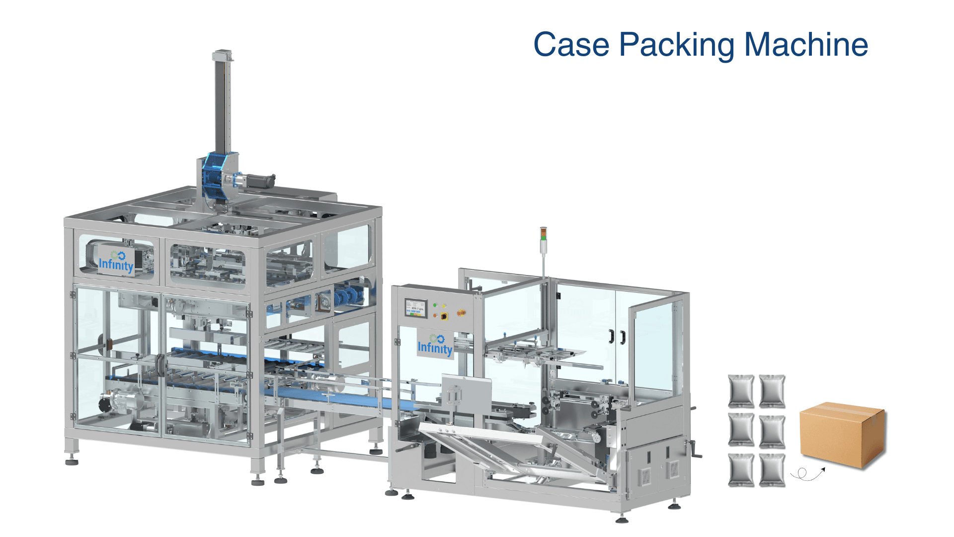 ICP-120 – Infinity's High-Speed Case Packer Machine & Automation Solution — case packers machine manufacturer in India