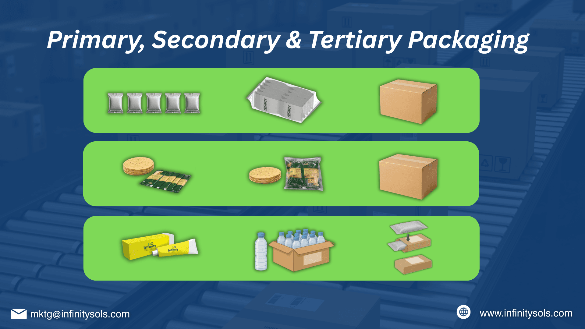 Primary, Secondary, and Tertiary Packaging Explained