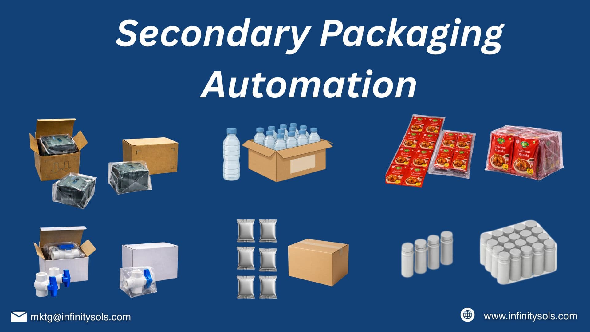 Secondary Packaging: Improve Efficiency and Scale Production