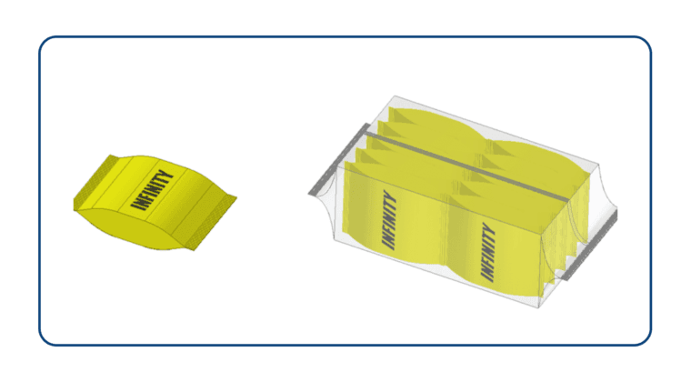 How Pouch Bundling Machines Increase Sales for Businesses
