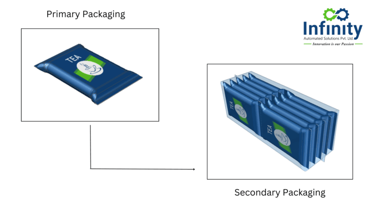 Secondary Packaging of Tea: Elevating Quality and Presentation