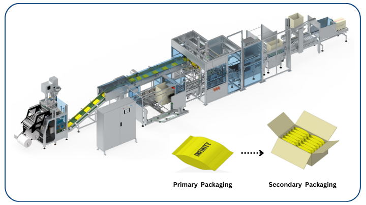 Automated Case Packer for Pouches (ICP-120)