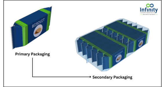 Secondary packaging of biscuits