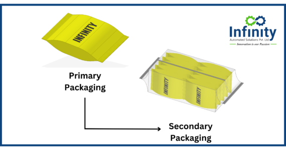 Primary and Secondary Packaging: A Step-by-Step Guide