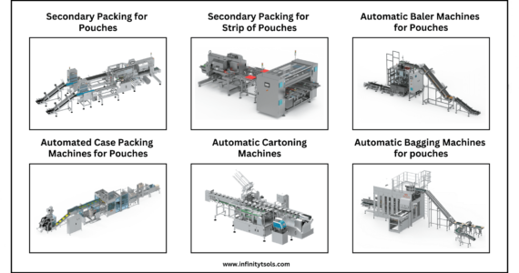 Secondary Packing Machines: Perfect Solution for Industries