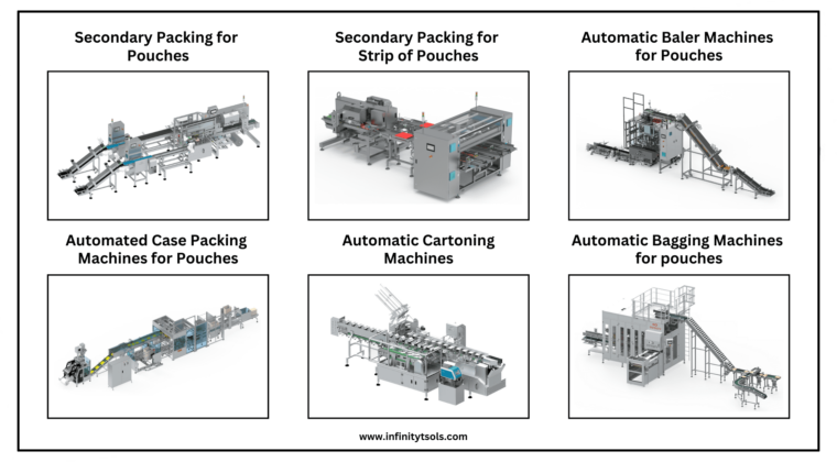 Secondary Packing Machines: Perfect Solution for Industries
