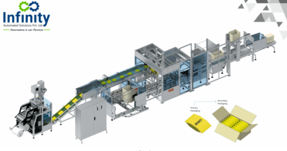 Efficiency Unleashed: Automatic Box Packing Machines in Industry