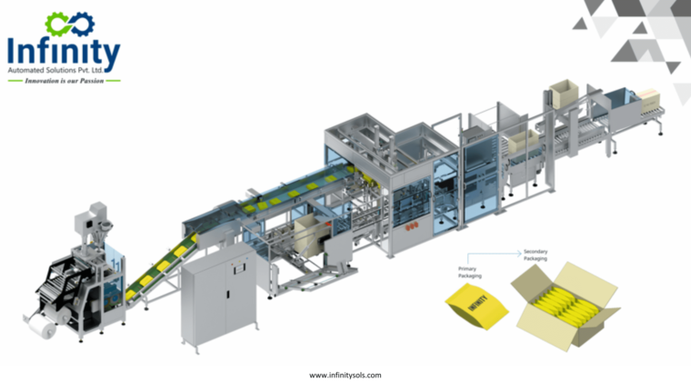 Efficiency Unleashed: Automatic Box Packing Machines in Industry