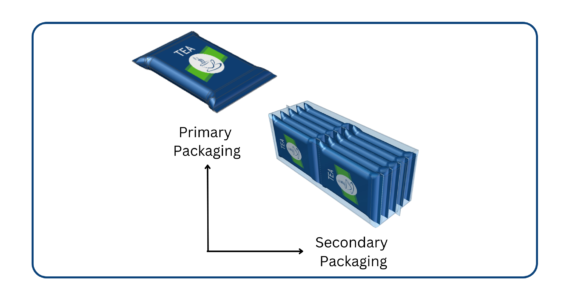 Introducing the Future of Tea Packaging: Automatic Secondary Tea Packaging Machines