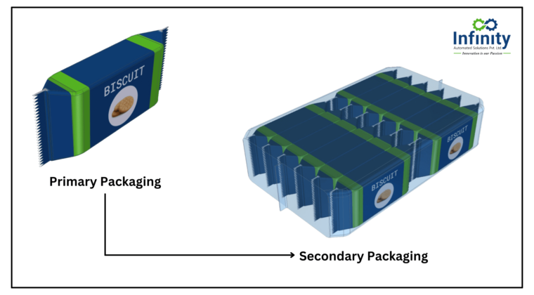 Packaging Revolution: Biscuit Family Pack Machine Unveiled