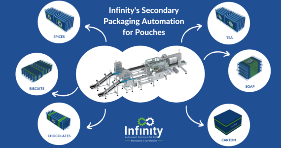 Streamlining Pillow Bag Packaging: Infinity's Automation Mastery