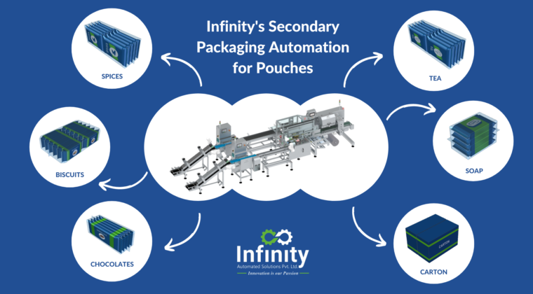Robotic Palletizing for Cases, Cartons, Bags, and Pails | NOVA Automation
