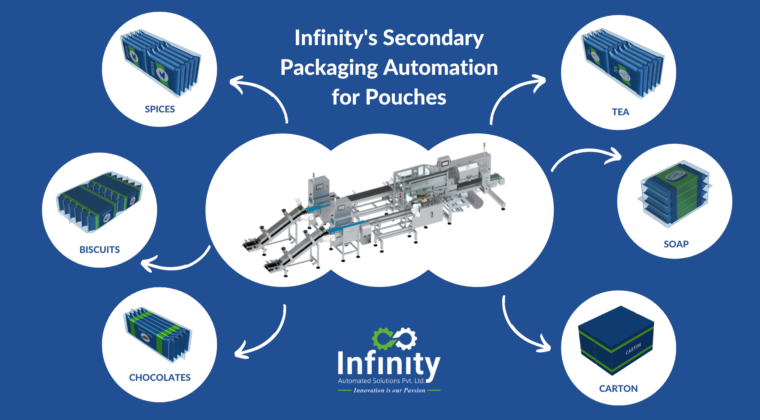 Streamlining Pillow Bag Packaging: Infinity's Automation Mastery